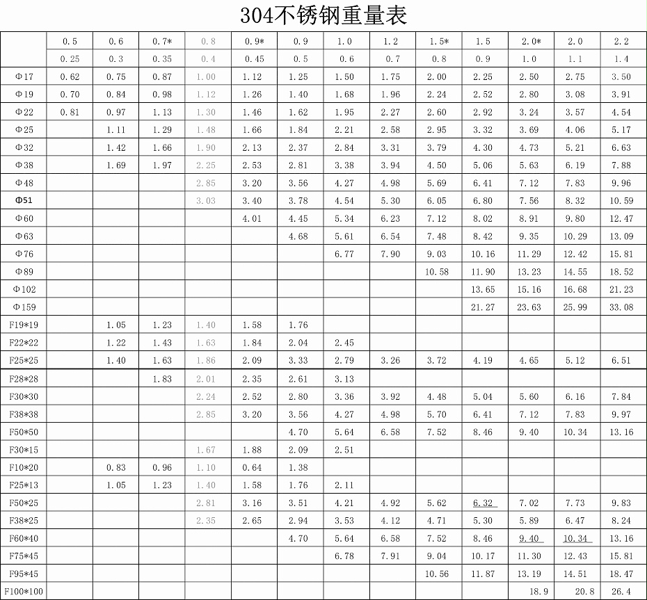神马午夜影院304重量表